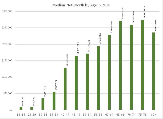 A Primer on Net Worth and What it Means - Foster The Wealth